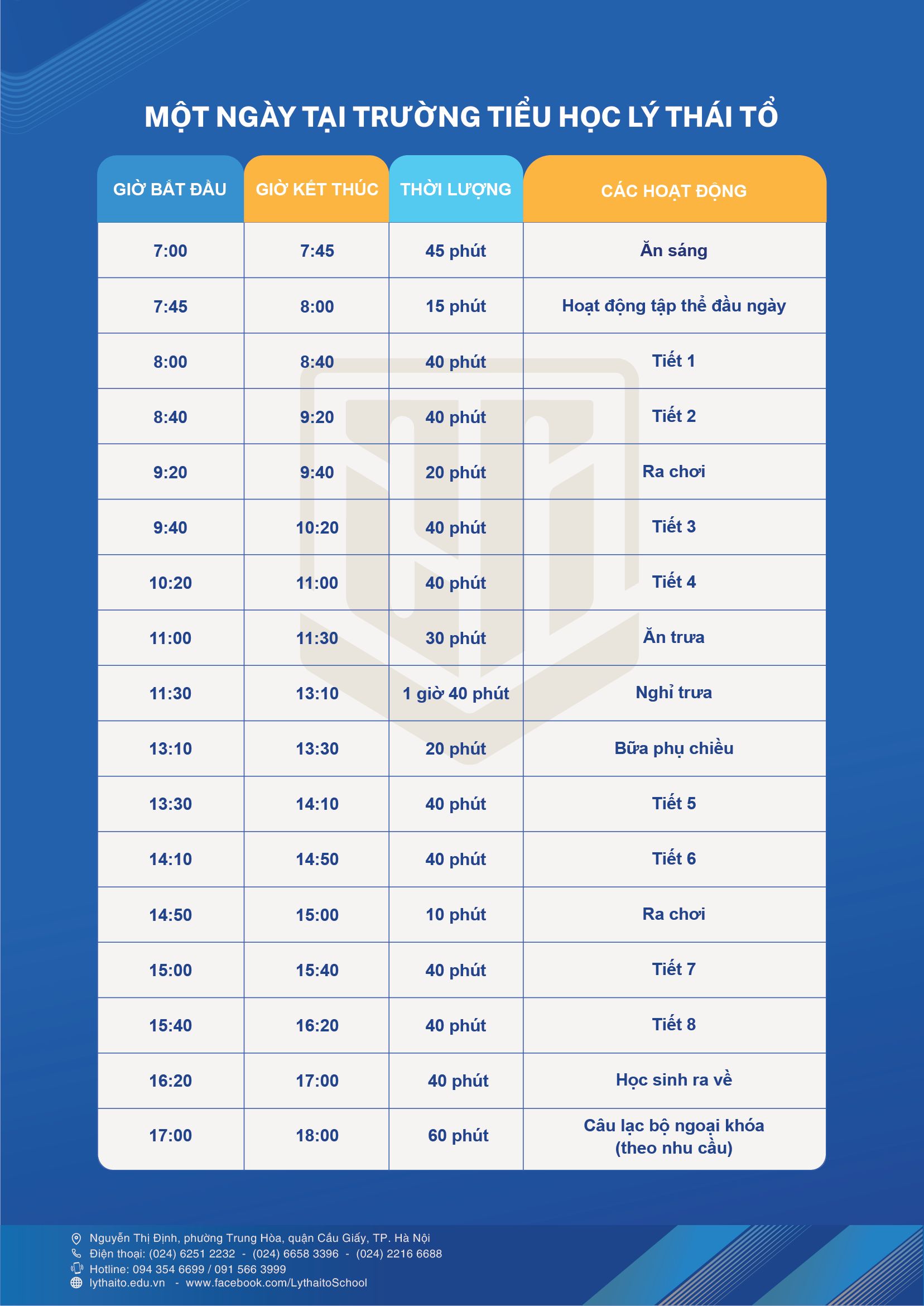 Ngân sách TRỌN GÓI 10 triệu đồng, bố mẹ tham khảo loạt trường Tiểu học tư thục 