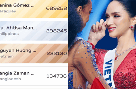 Hương Giang lại thất bại trong 1 hạng mục quan trọng tại Miss Universe, hàng trăm triệu đồng vote trắng tay!