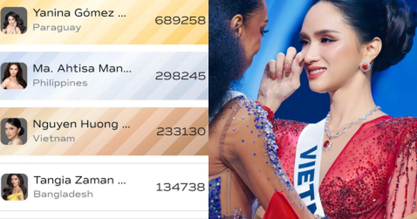 Hương Giang lại thất bại trong 1 hạng mục quan trọng tại Miss Universe, hàng trăm triệu đồng vote trắng tay!