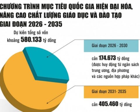 Bước ngoặt chiến lược xây dựng nền giáo dục hiện đại