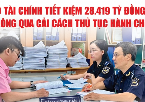 Infographics: Bộ Tài chính tiết kiệm 28.419 tỷ đồng thông qua cải cách thủ tục hành chính