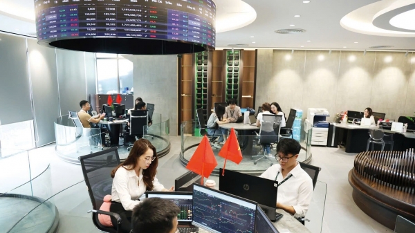 Chứng khoán phái sinh ngày 20/11: Hợp đồng tương lai đồng loạt tăng trong phiên đáo hạn