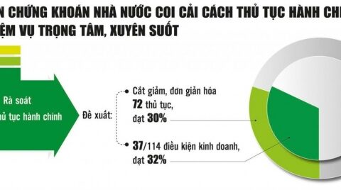 Cắt mạnh thủ tục hành chính, tạo lập môi trường đầu tư minh bạch, hiện đại