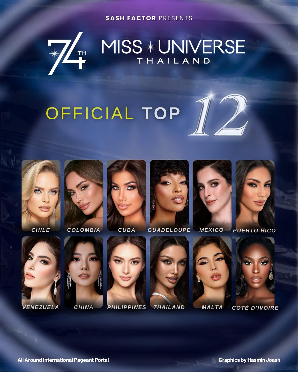 Người đẹp bị ông Nawat mắng chính thức đăng quang, Hương Giang trắng tay tại Miss Universe!- Ảnh 5.