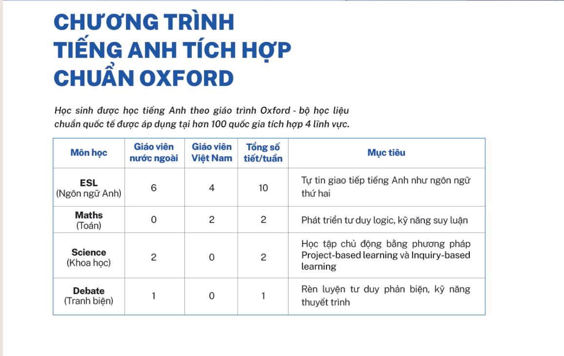 Muốn con học chương trình Oxford từ cấp 1, phụ huynh Hà Nội tham khảo loạt trường tư sau: Học phí từ 5 triệu đồng/tháng- Ảnh 4.