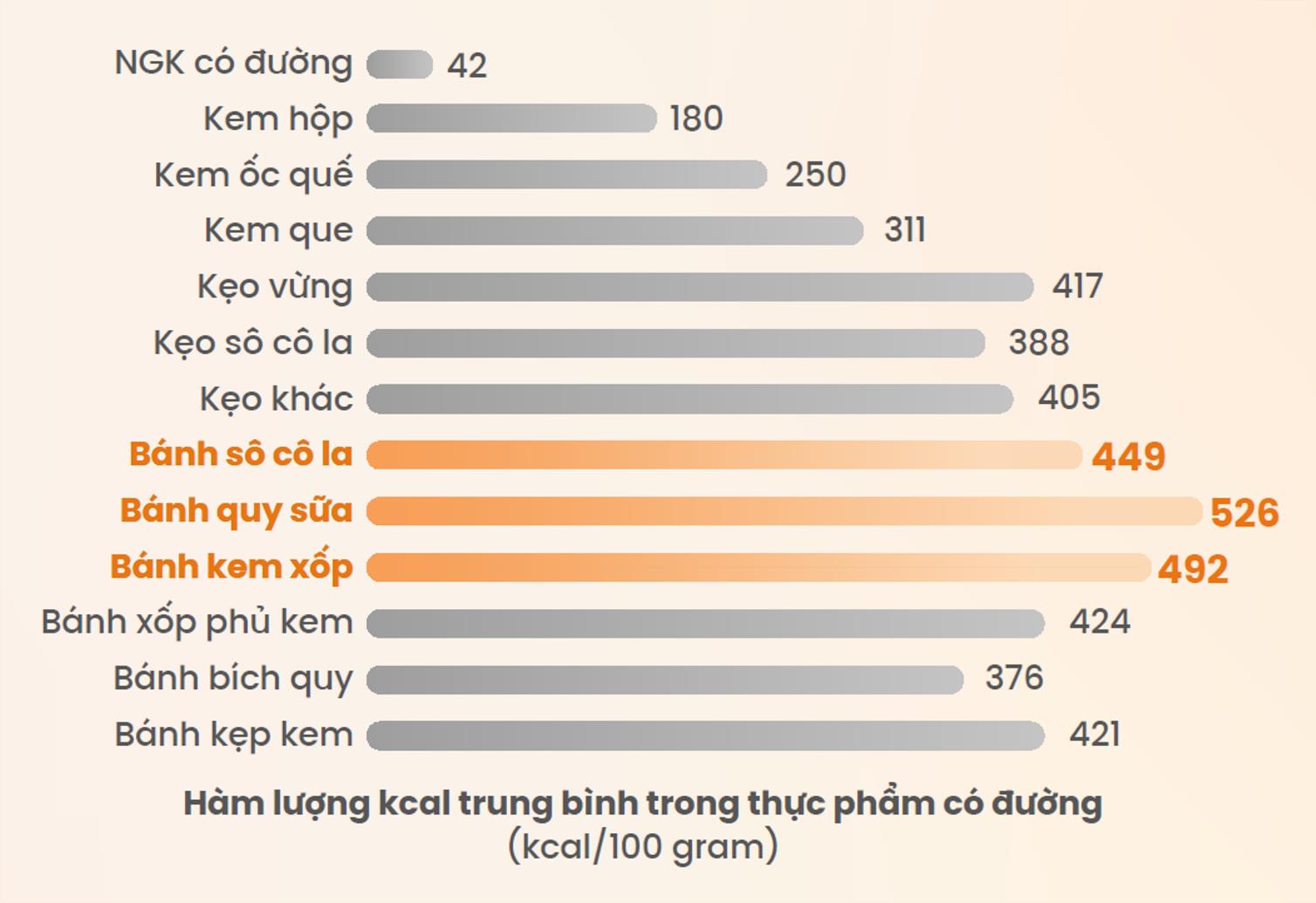 Hiểu đúng về đường – năng lượng cần thiết cho cơ thể, khi dùng đúng cách- Ảnh 2.