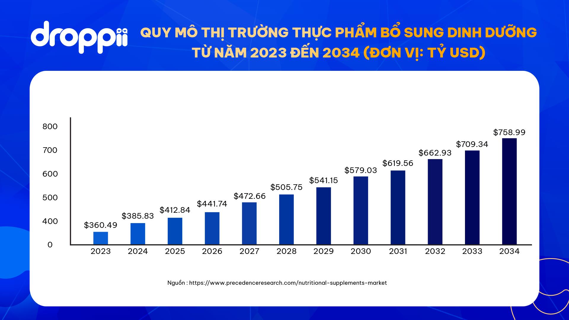 Chọn TPCN: Droppii dùng tiêu chuẩn khoa học để chuẩn hóa tư vấn- Ảnh 1.