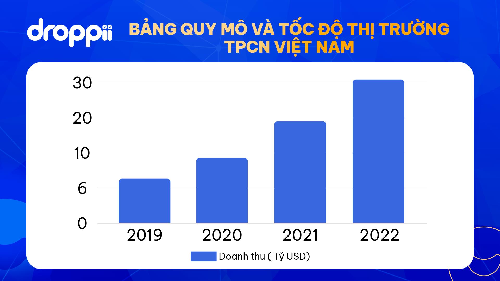 Chọn TPCN: Droppii dùng tiêu chuẩn khoa học để chuẩn hóa tư vấn- Ảnh 2.