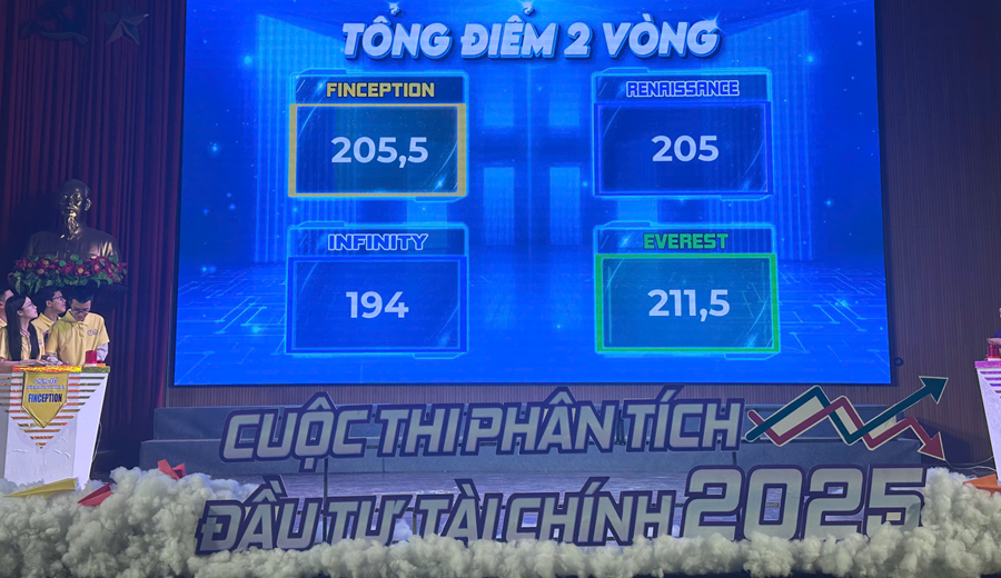 RENAISSANCE xuất sắc giành Quán quân cuộc thi phân tích đầu tư tài chính 2025