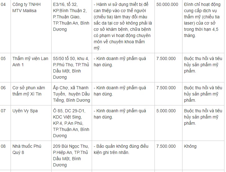 Loạt sai phạm không tưởng bên trong thẩm mỹ viện được quảng cáo 