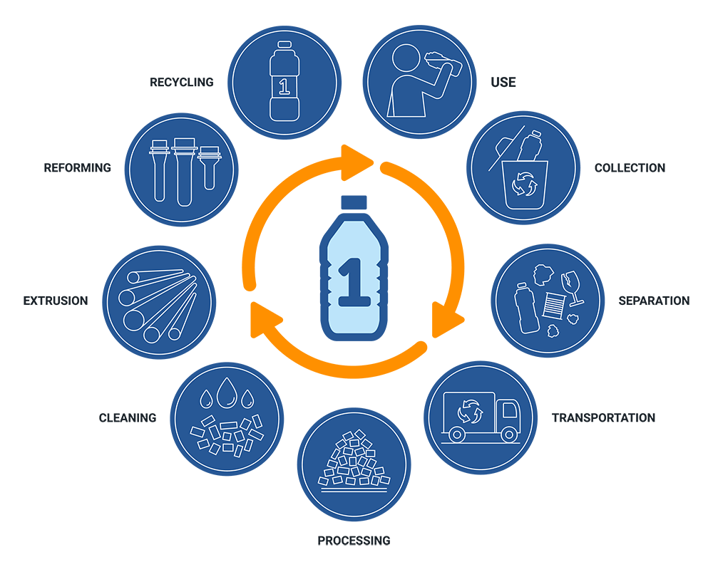 Giám đốc phát triển bền vững, Nhựa tái chế Duy Tân: Kinh tế tuần hoàn ở ngay gần bên ta