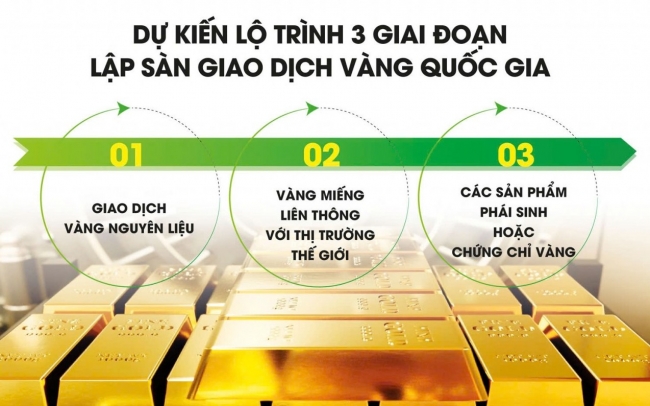 Rút ngắn lộ trình sàn vàng quốc gia, 