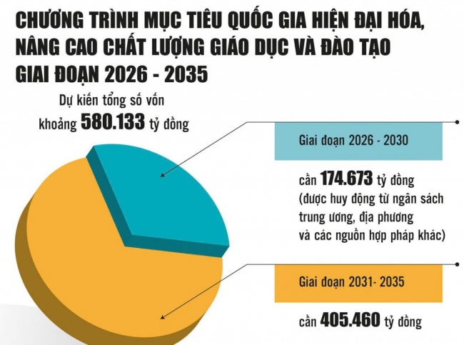 Bước ngoặt chiến lược xây dựng nền giáo dục hiện đại Bước ngoặt chiến lược xây dựng nền giáo dục hiện đại