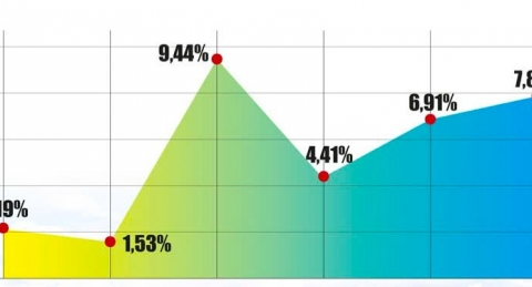 Diễn đàn Kinh tế – Tài chính Việt Nam 2025:  Định vị tư duy mới cho giai đoạn 2026 – 2030