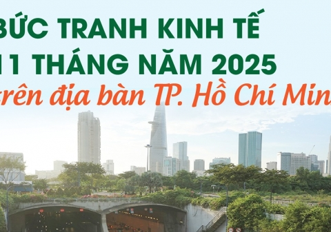 Infographics: Bức tranh kinh tế 11 tháng năm 2025 trên địa bàn TP. Hồ Chí Minh