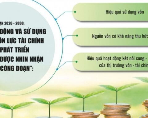 Sử dụng vốn hiệu quả – “chìa khóa” huy động tài lực cho tăng trưởng
