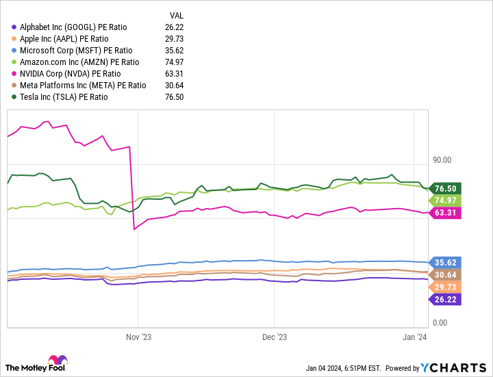 Có quá muộn để mua cổ phiếu Alphabet?