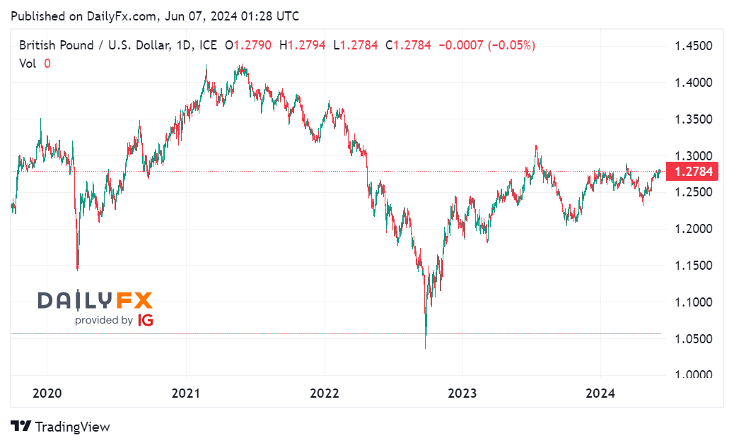 Tin tổng hợp 07/06: Mỹ công bố báo cáo việc làm NFP