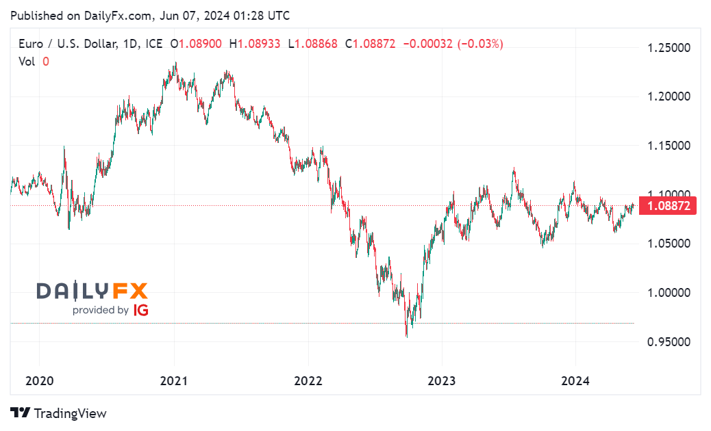 Tin tổng hợp 07/06: Mỹ công bố báo cáo việc làm NFP