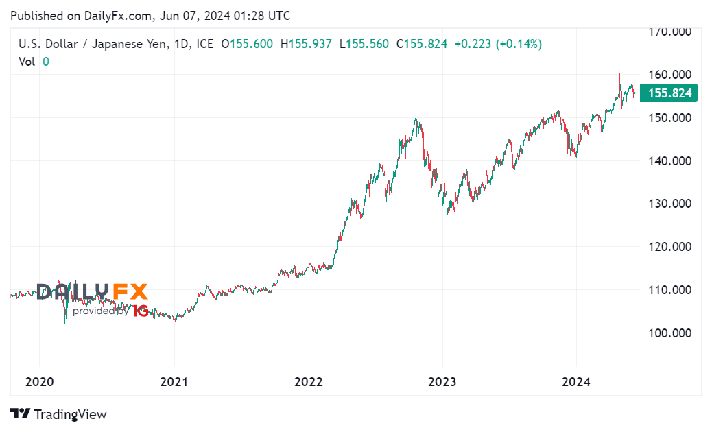 Tin tổng hợp 07/06: Mỹ công bố báo cáo việc làm NFP