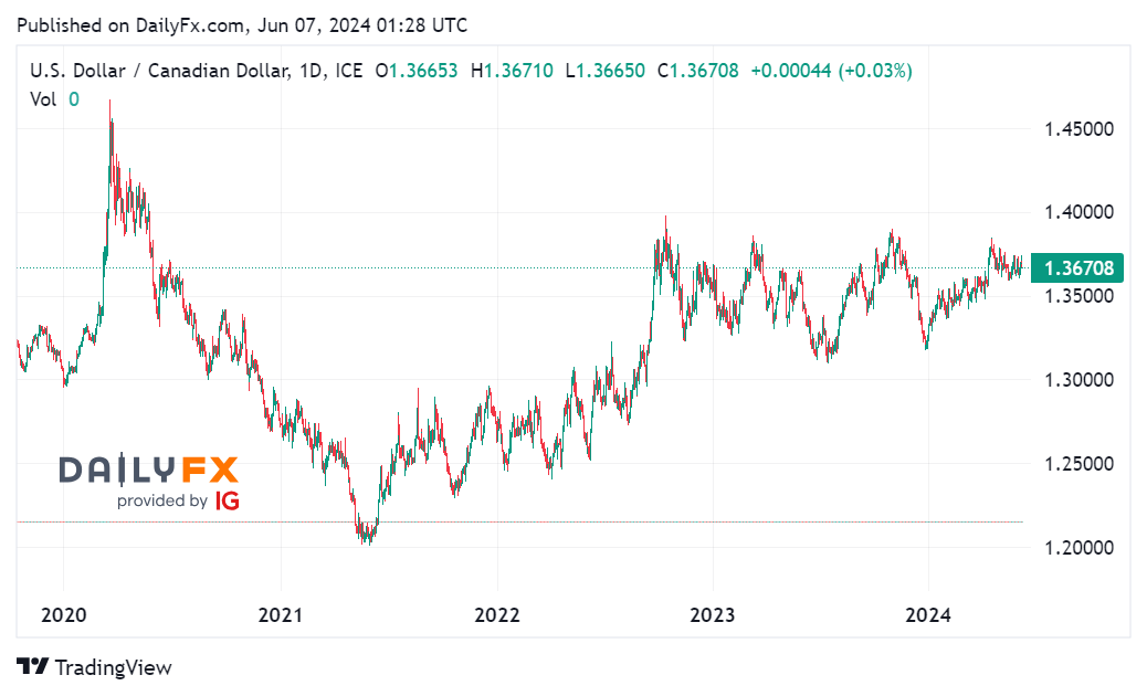 Tin tổng hợp 07/06: Mỹ công bố báo cáo việc làm NFP