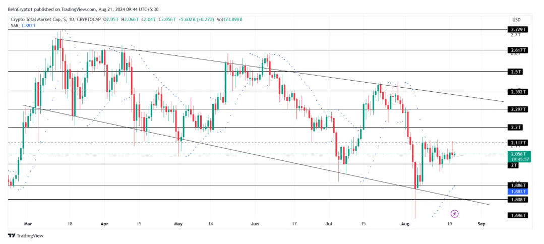 Phân tích thị trường tiền số ngày 21 tháng 8