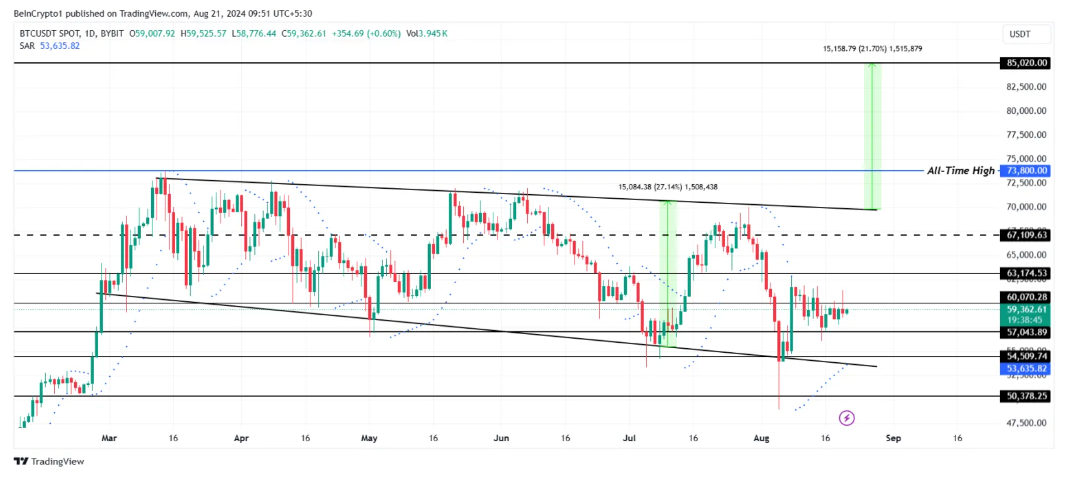 Phân tích thị trường tiền số ngày 21 tháng 8