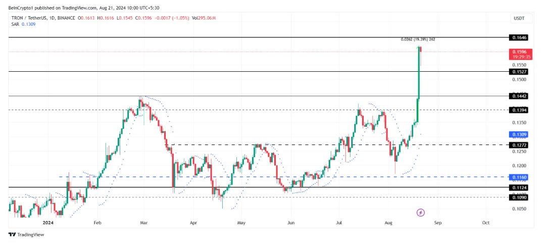 Phân tích thị trường tiền số ngày 21 tháng 8
