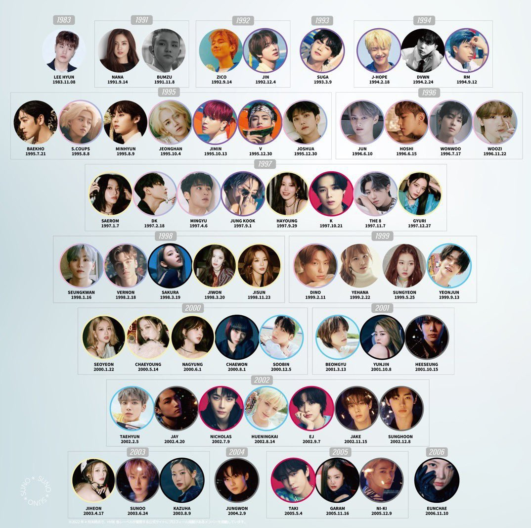 15 năm Dispatch 15 năm Dispatch