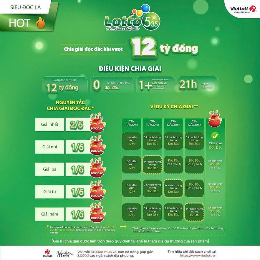 Kênh phân phối qua điện thoại của Vietlott thu hút người chơi