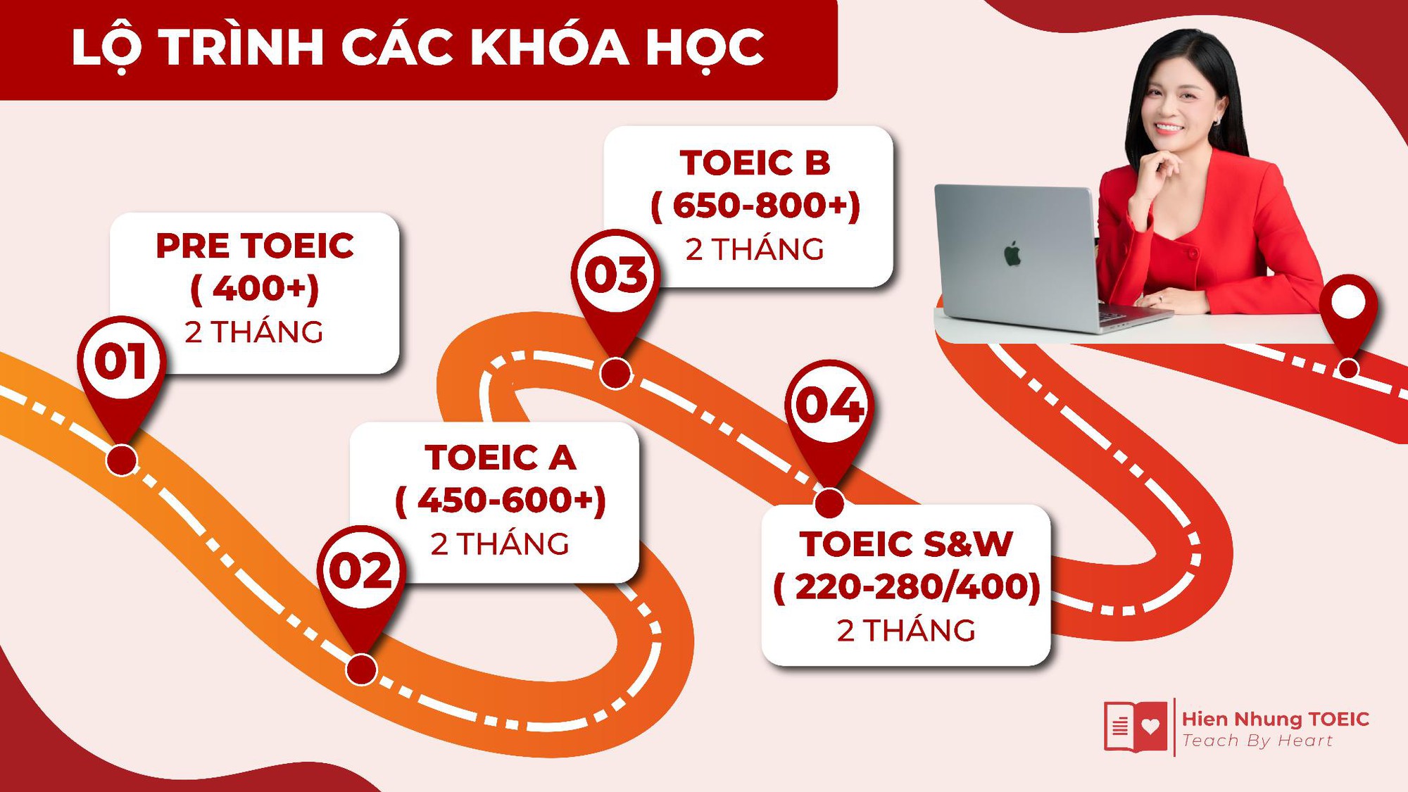 Vì sao hàng nghìn người chọn Hiền Nhung TOEIC thay vì tự học lan man?- Ảnh 2.
