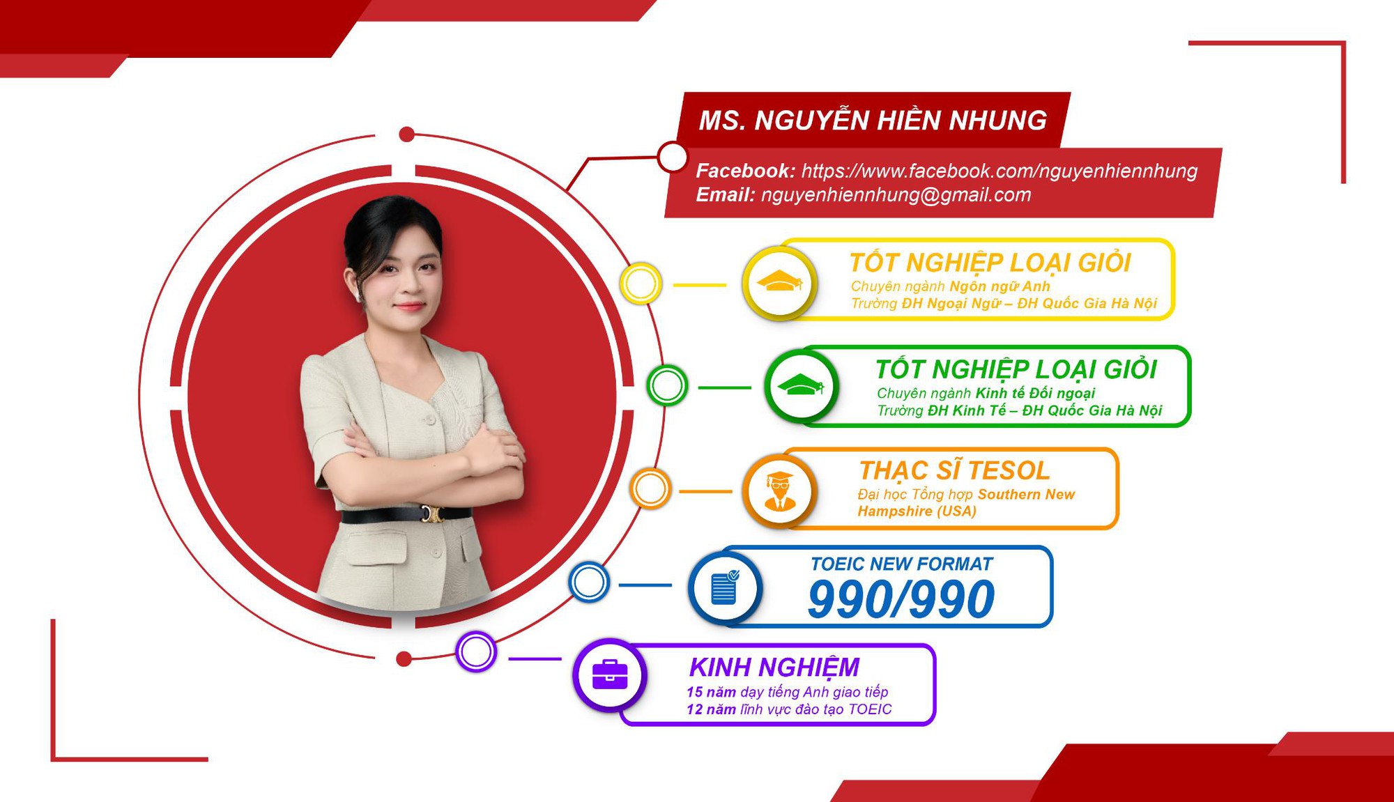 Vì sao hàng nghìn người chọn Hiền Nhung TOEIC thay vì tự học lan man?- Ảnh 4.