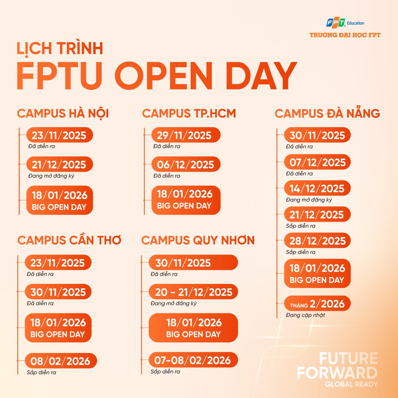 Gần 10.000 Gen Z từ các trường THPT “giải mã tương lai” tại chuỗi Open Day của Trường Đại học FPT- Ảnh 6. Gần 10.000 Gen Z từ các trường THPT “giải mã tương lai” tại chuỗi Open Day của Trường Đại học FPT- Ảnh 6.