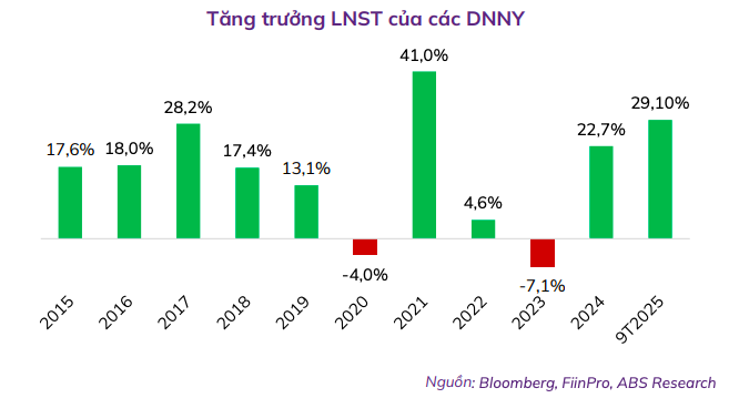 Đà tăng lợi nhuận trở lại dẫn dắt kỳ vọng thị trường năm 2026
