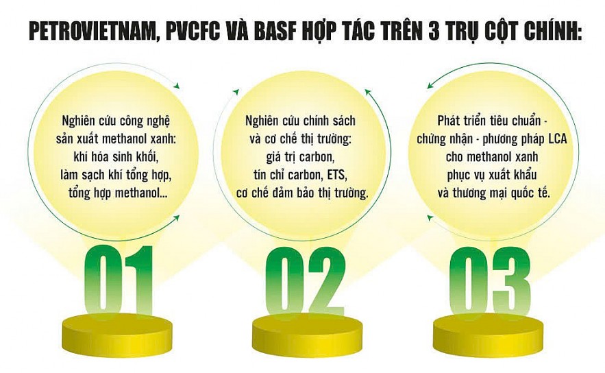 PVCFC tiên phong phát triển bền vững và quản trị công ty bứt phá PVCFC tiên phong phát triển bền vững và quản trị công ty bứt phá