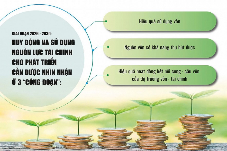 Sử dụng vốn hiệu quả - “chìa khóa” huy động tài lực cho tăng trưởng