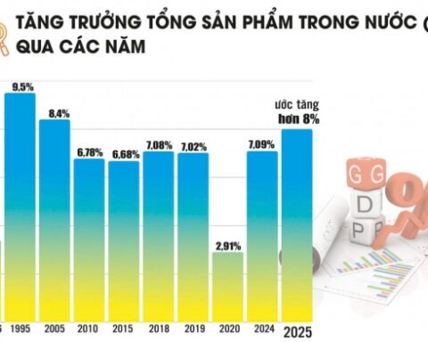Tái cơ cấu theo chiều sâu, tạo sức bật cho tăng trưởng GDP