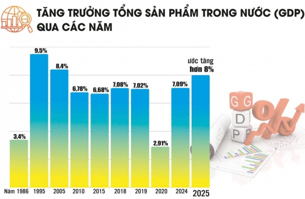 Tái cơ cấu theo chiều sâu, tạo sức bật cho tăng trưởng GDP