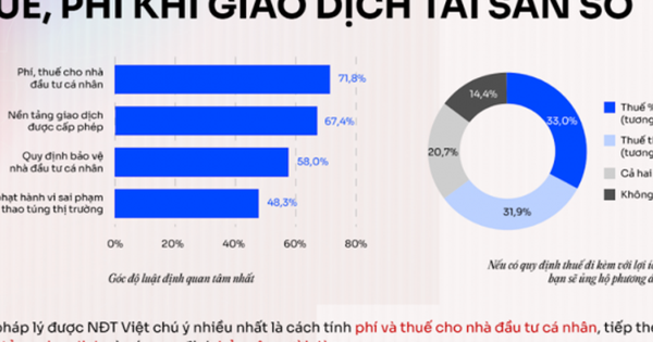 Crypto tại Việt Nam: Thực tế thị trường đi trước hành lang pháp lý