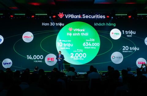 Giải mã tăng trưởng mảng IB của VPBankS