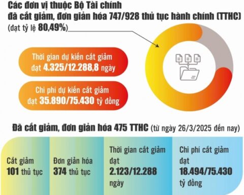 Ngành Tài chính tăng tốc, bứt phá trong chuyển đổi số