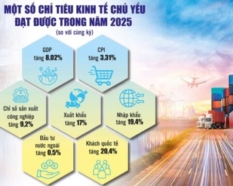 Tạo nền tảng để tăng trưởng nhanh và phát triển bền vững