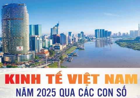 Infographics: Những điểm sáng kinh tế Việt Nam năm 2025 qua các con số