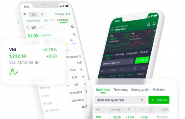 Chứng khoán Vietcap mở rộng hoạt động, ghi nhận kết quả tích cực trong quý IV/2025