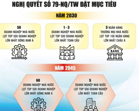 Tái định vị vai trò của kinh tế nhà nước theo hướng dẫn dắt, tiên phong