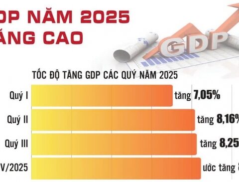 Tín hiệu tích cực, tạo nền tảng để tiếp tục cải thiện xếp hạng tín nhiệm quốc gia