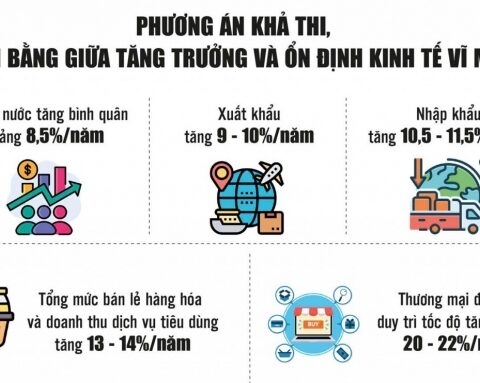 Phát huy vai trò động lực của công nghiệp, năng lượng và thương mại