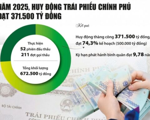 Bám sát mục tiêu ổn định vĩ mô và tăng trưởng