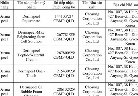Thu hồi trên toàn quốc 6 sản phẩm mỹ phẩm của Hàn Quốc