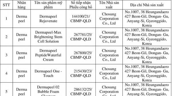 Thu hồi trên toàn quốc 6 sản phẩm mỹ phẩm của Hàn Quốc